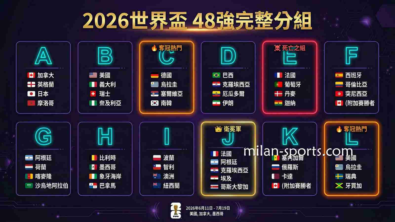 在四季体育玩2026世界杯，运彩投注攻略一文掌握