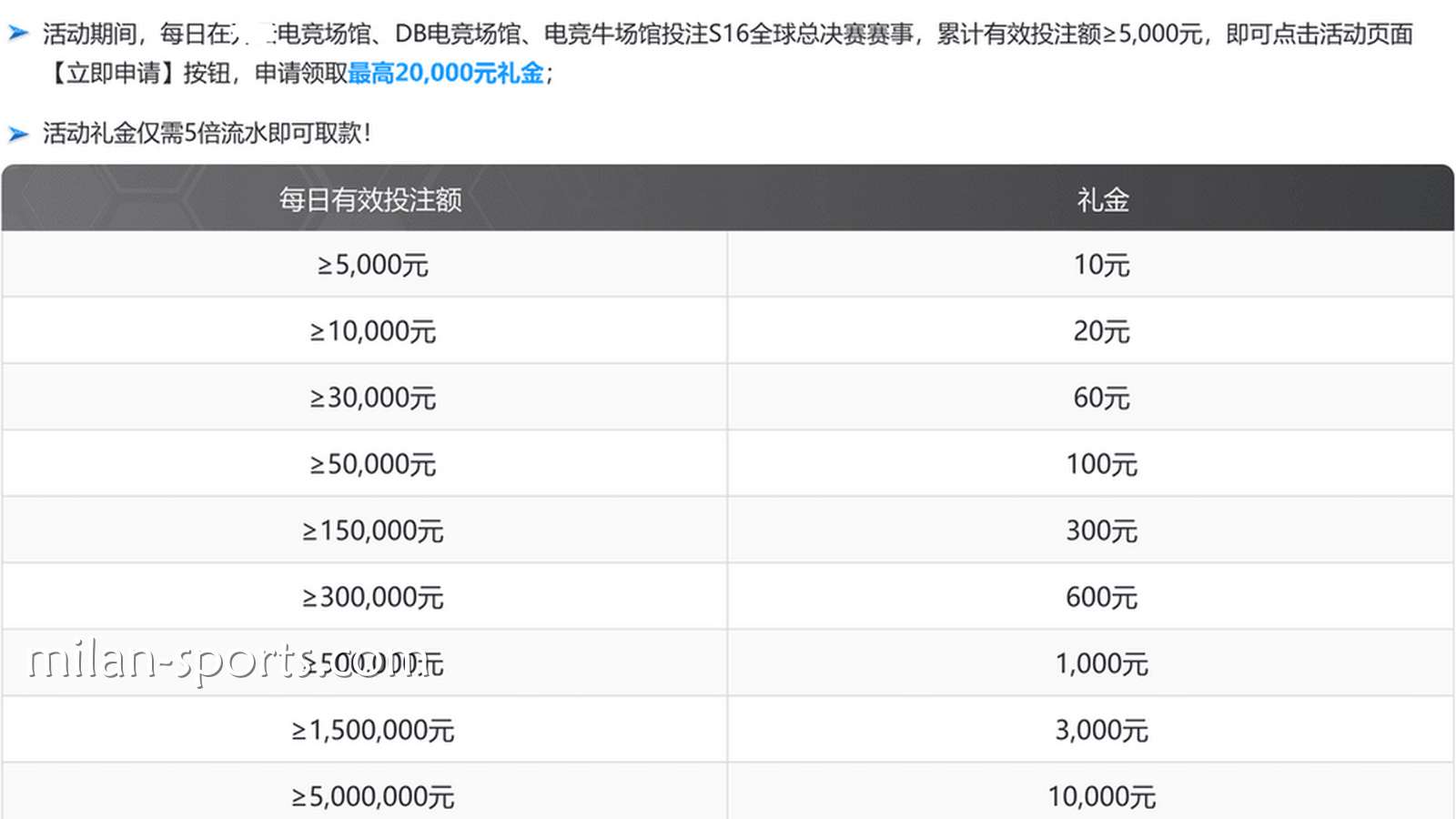 四季体育S16荣耀征程活动说明
