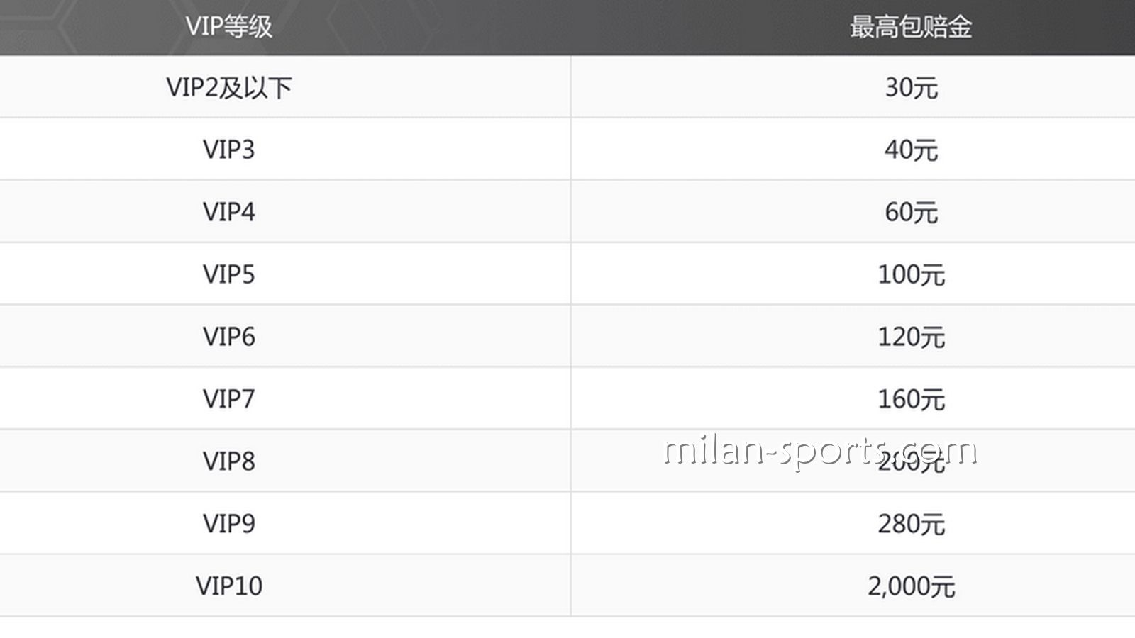 四季特惠,投注指定赛事,体育免单彩金高达2000元