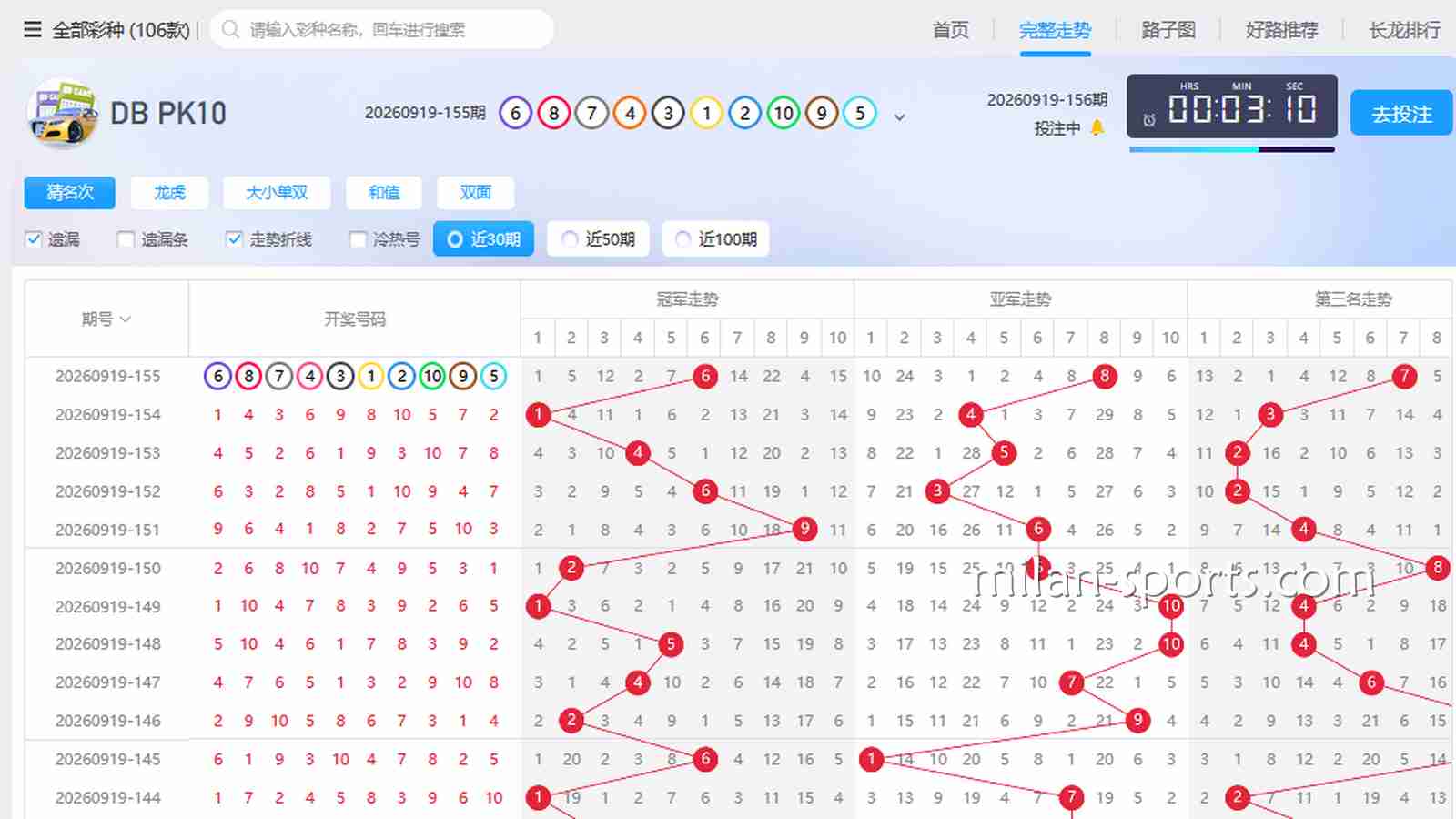 四季彩票老彩民是怎么看“走势图”和“遗漏值”的？
