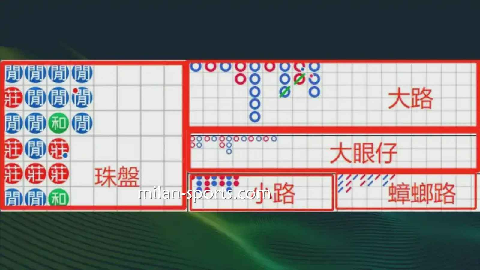 四季体育：什么是百家乐游戏的「看路」？